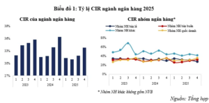 Phân tích cổ phiếu SHB 2026: Động lực bứt phá từ thương vụ Krungsri và game tăng vốn “khủng”