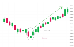 Nến Sao Mai (Morning Star) là gì? Tuyệt chiêu giao dịch hiệu quả với mẫu nến đảo chiều mạnh nhất