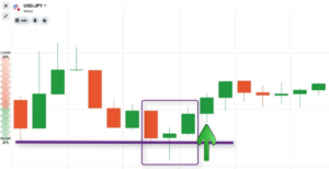 Nến Sao Mai (Morning Star) là gì? Tuyệt chiêu giao dịch hiệu quả với mẫu nến đảo chiều mạnh nhất