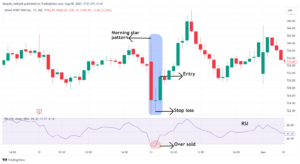 Nến Sao Mai (Morning Star) là gì? Tuyệt chiêu giao dịch hiệu quả với mẫu nến đảo chiều mạnh nhất