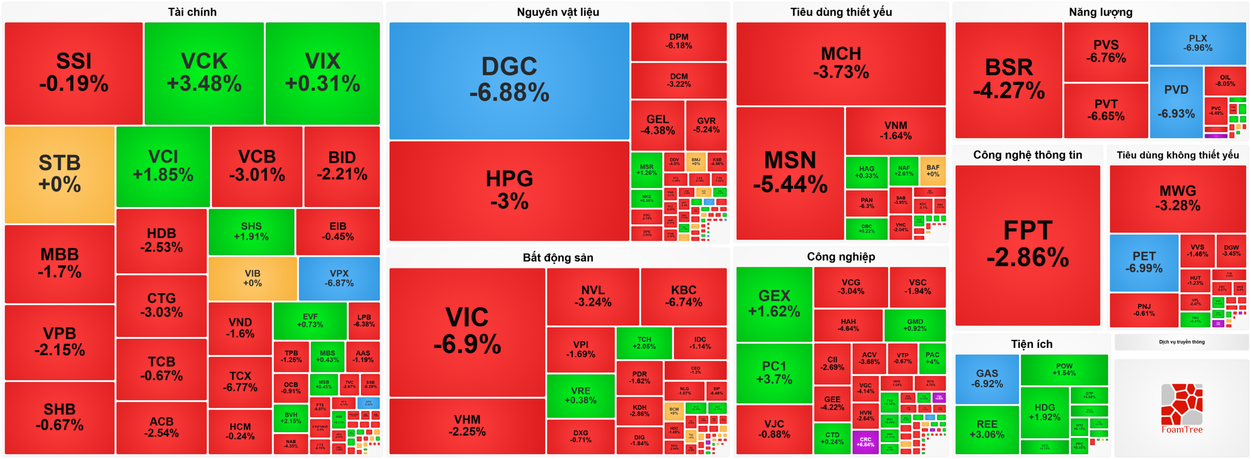 Bản tin chứng khoán 20/3