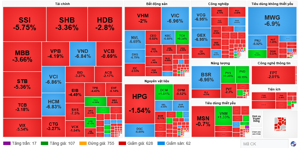 Bản tin chứng khoán 23/03: “Biển lửa” nhấn chìm thị trường, VN-Index thủng mốc 1.600, hàng loạt cổ phiếu giảm sàn