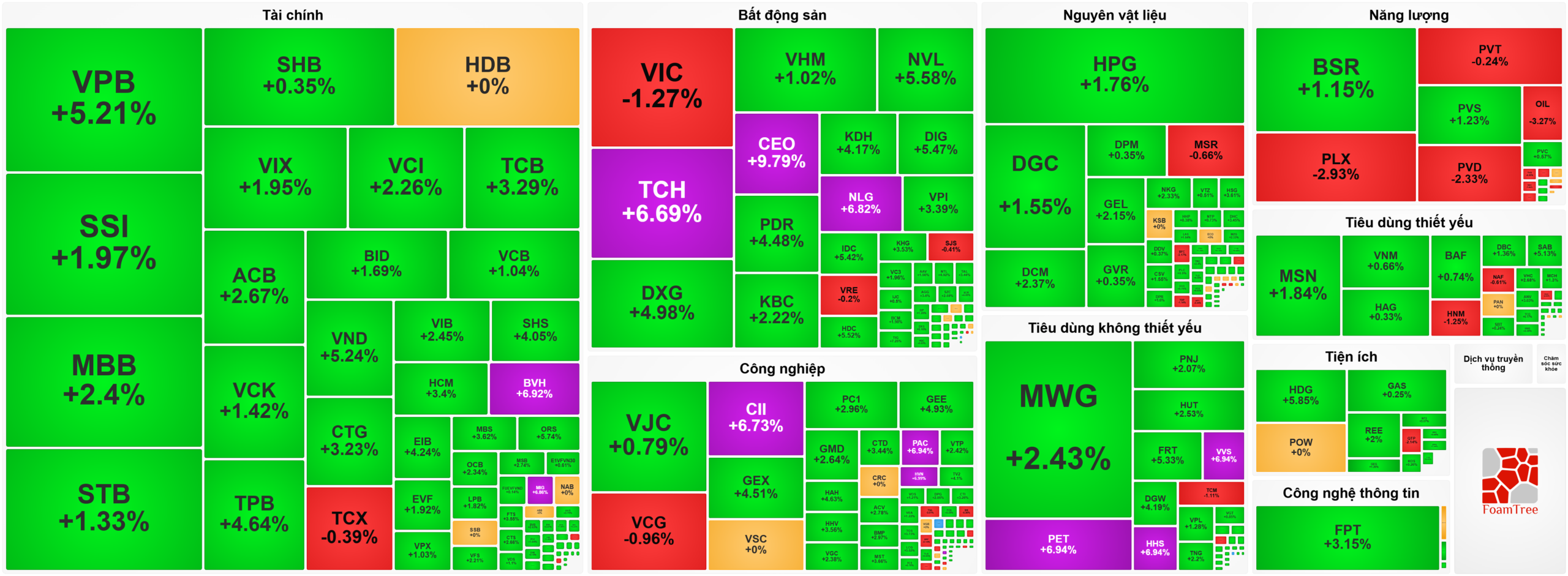 Bản tin chứng khoán 24-3