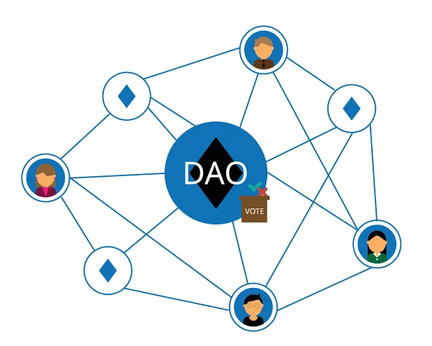DAO là gì? Tìm hiểu Decentralized Autonomous Organization từ A đến Z