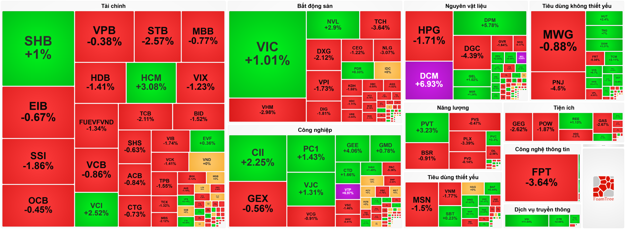 Bản tin chứng khoán 26/3
