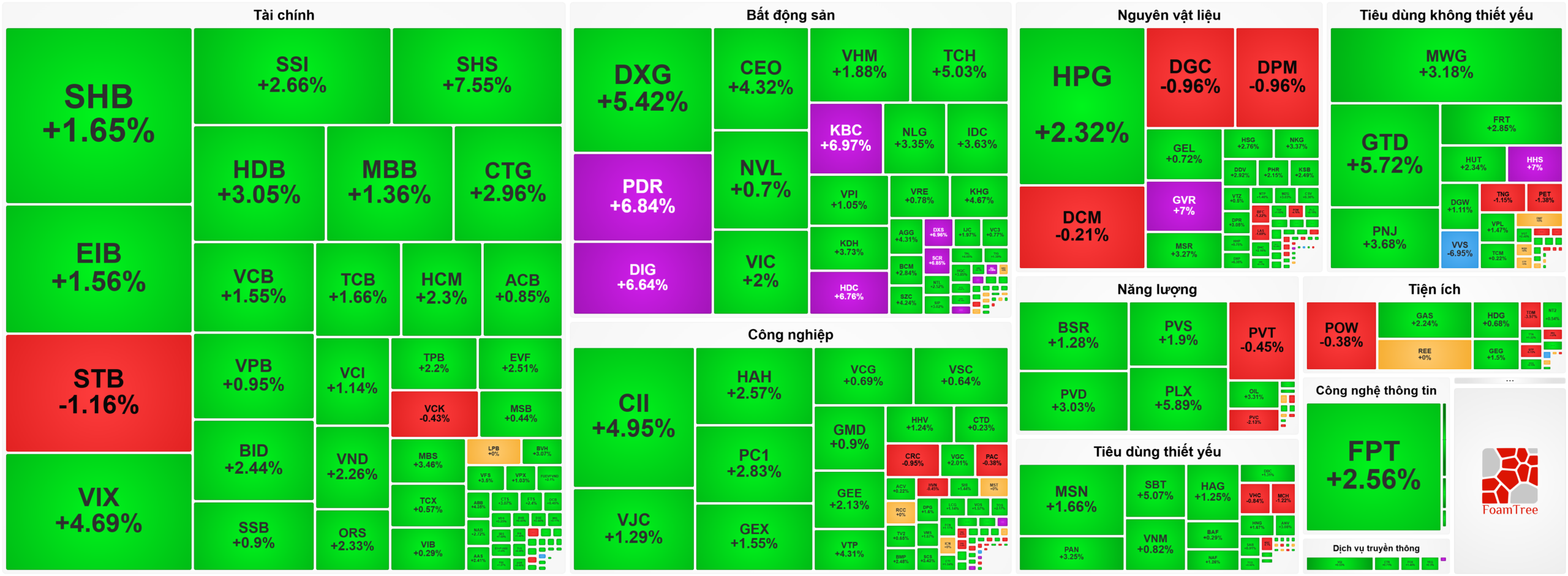 Heatmap bản tin chứng khoán 27-3