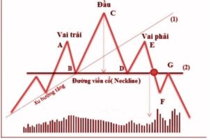Mô hình vai đầu vai
