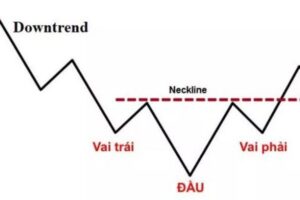 Mô hình vai đầu vai - Mô hình ngược 