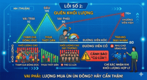 Mô hình vai đầu vai - Lỗi số 2 (1)