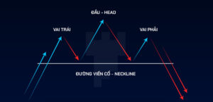 Mô hình vai đầu vai
