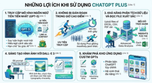 ChatGPT Plus giá bao nhiêu? Có nên mua ChatGPT Plus không? Hướng dẫn mua chi tiết