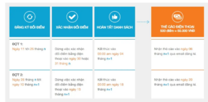 15 web khảo sát kiếm tiền online uy tín nhất 2026 (kèm link đăng ký)