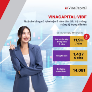 Tìm hiểu về quỹ VinaCapital: Tổng quan các quỹ, hiệu suất, phí và cách đầu tư chi tiết 2026