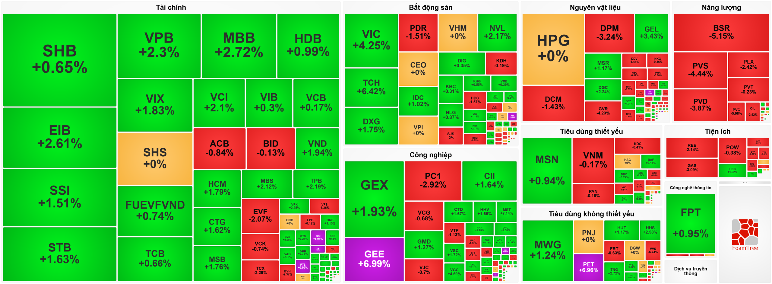 Bản tin chứng khoán 31-3