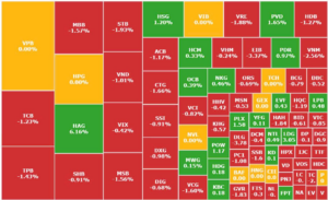 Xanh vỏ đỏ lòng trong chứng khoán là gì? Ví dụ & chiến lược cho nhà đầu tư
