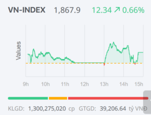 Xanh vỏ đỏ lòng trong chứng khoán là gì? Ví dụ & 4 chiến lược cho nhà đầu tư