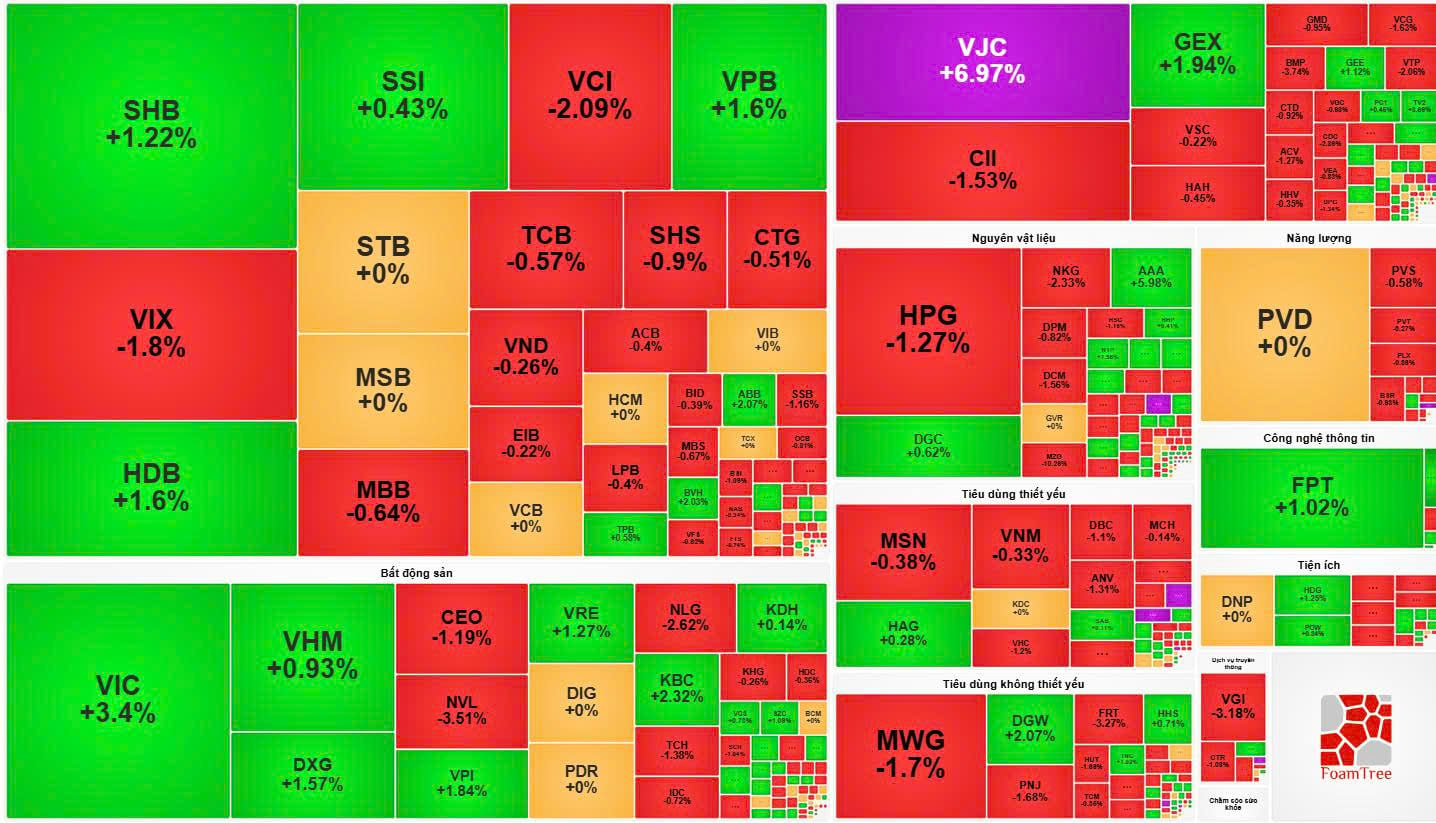 Xanh vỏ đỏ lòng trong chứng khoán là gì? Ví dụ & 4 chiến lược cho nhà đầu tư