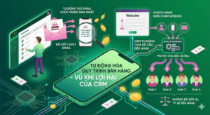 Phần mềm CRM là gì? TOP 4 phần mềm quản lý khách hàng hiệu quả nhất 2026