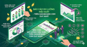 Phần mềm CRM là gì? TOP 4 phần mềm quản lý khách hàng hiệu quả nhất 2026