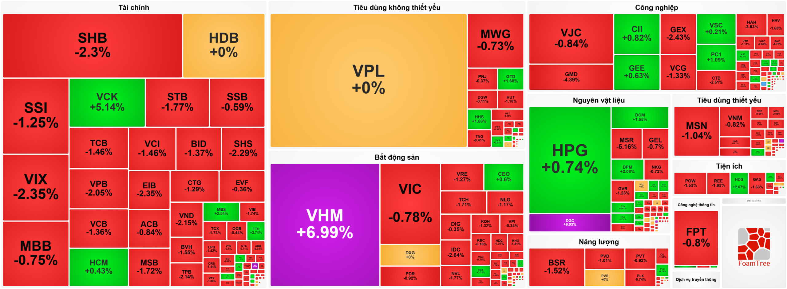 Bản tin chứng khoán 2-4