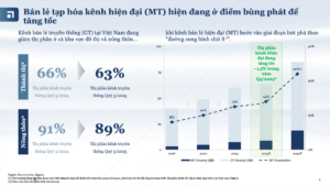 Phân tích cổ phiếu MSN (Masan Group): “Đế chế” Tiêu dùng – Bán lẻ và cơ hội đầu tư năm 2026