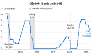 Có nên mua vàng thời điểm này? Lời khuyên từ chuyên gia