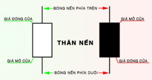 Chỉ 5 phút hiểu rõ cách đọc biểu đồ nến Nhật từ A – Z: Hướng dẫn toàn diện cho người mới