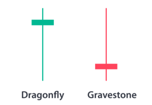 Chỉ 5 phút hiểu rõ cách đọc biểu đồ nến Nhật từ A – Z: Hướng dẫn toàn diện cho người mới