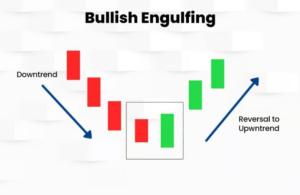 Chỉ 5 phút hiểu rõ cách đọc biểu đồ nến Nhật từ A – Z: Hướng dẫn toàn diện cho người mới