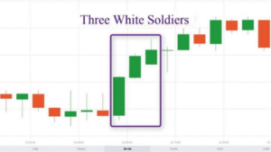 Chỉ 5 phút hiểu rõ cách đọc biểu đồ nến Nhật từ A – Z: Hướng dẫn toàn diện cho người mới