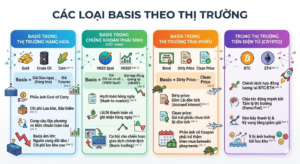 Basis là gì trong phái sinh? Công thức tính basis và ứng dụng đầu tư