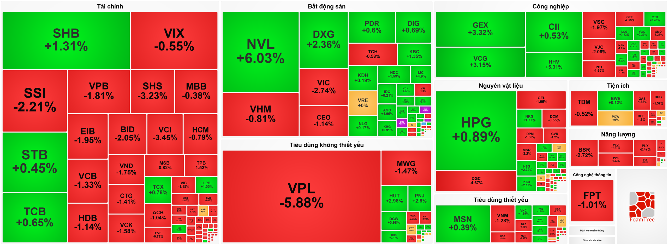 Heatmap bản tin chứng khoán 9-4