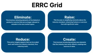 Bốn nguyên tắc cốt lõi ERRC