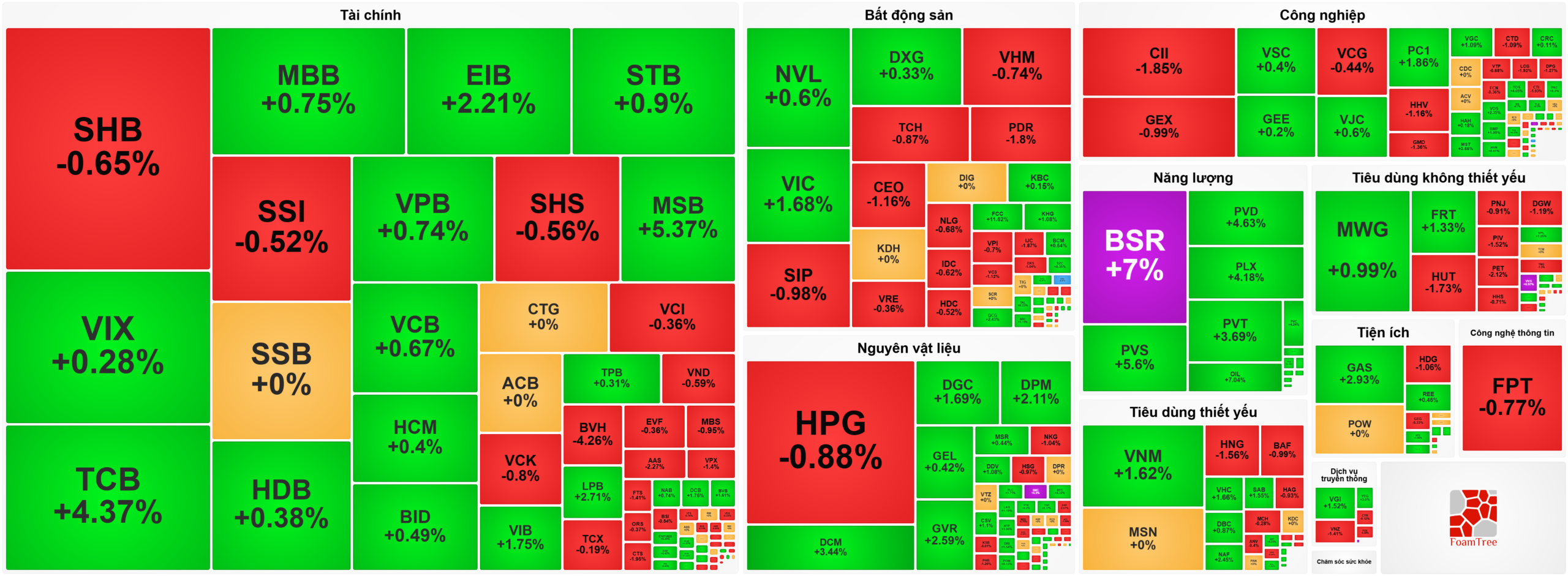 Bản tin chứng khoán 10-4