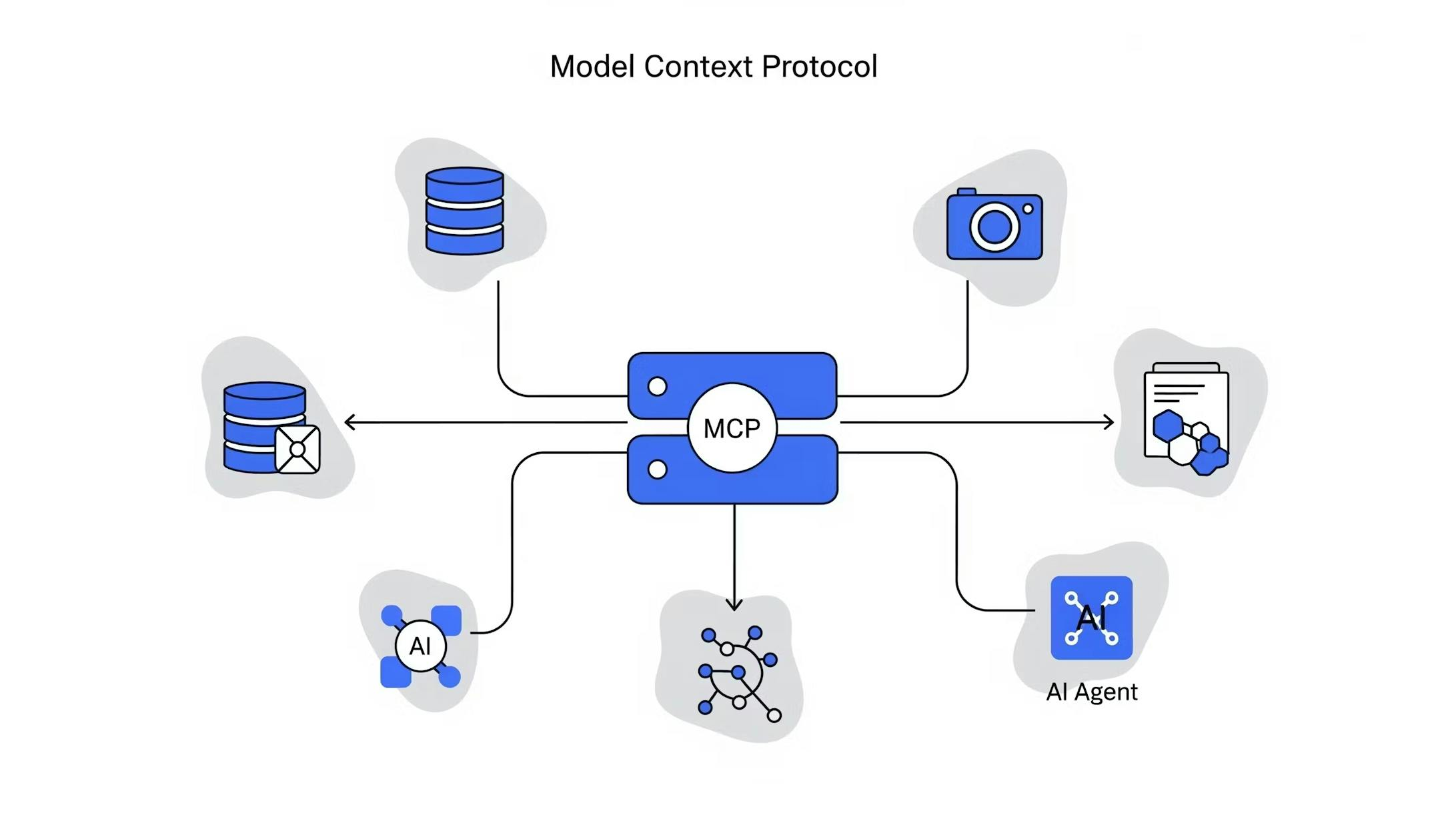Giao thức MCP (Model Context Protocol) là gì? “Cổng USB-C” định hình tương lai ứng dụng AI