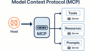Giao thức MCP (Model Context Protocol) là gì? “Cổng USB-C” định hình tương lai ứng dụng AI