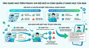 Multi-Agent System (MAS) là gì? Toàn cảnh về hệ thống đa Agent