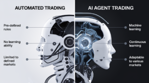 AI Agent trong Tài chính – Chứng khoán: Ứng dụng thực tế và Chiến lược đầu tư