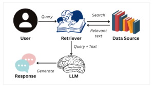 RAG cho AI Agent: Cập nhật dữ liệu thời gian thực