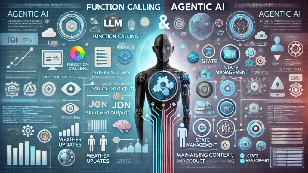 Function Calling: Đôi tay của AI Agent giúp biến dữ liệu thành hành động
