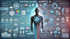 Function Calling: Đôi tay của AI Agent giúp biến dữ liệu thành hành động