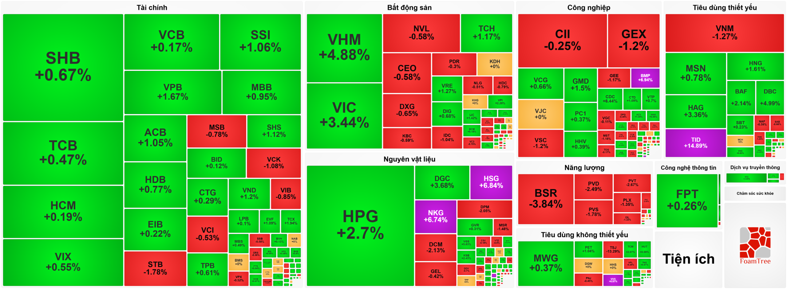 Heatmap bản tin chứng khoán 14-4