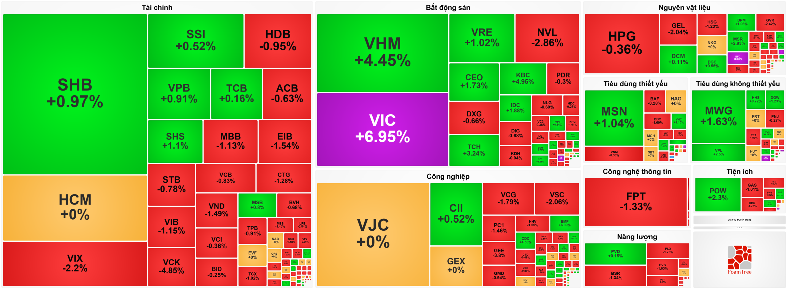 Heatmap bản tin chứng khoán 16-4