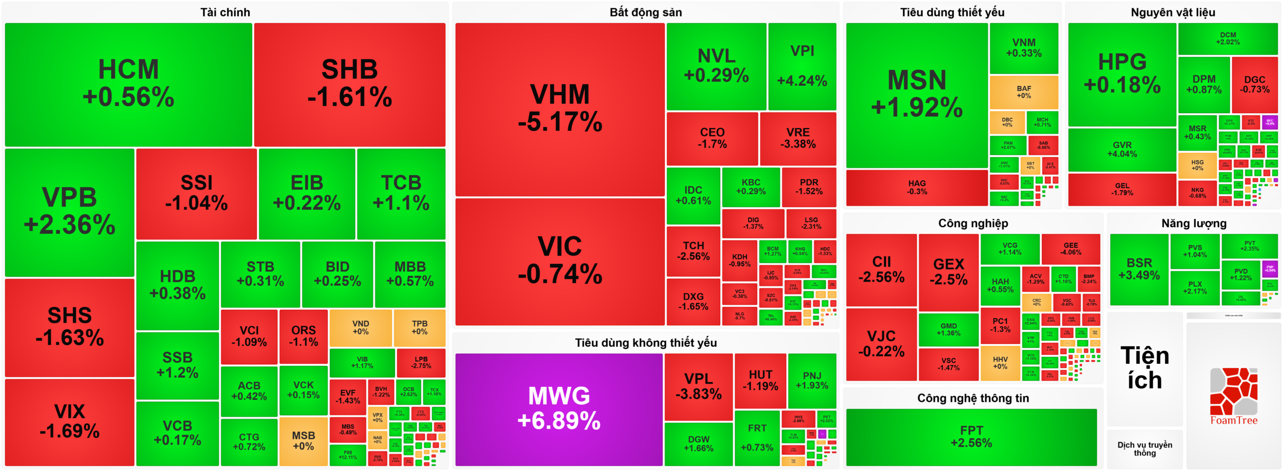 Heatmap bản tin chứng khoán 17-4