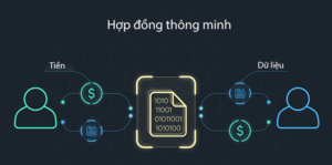 Smart Contract là gì? Bản chất, cơ chế hoạt động và ứng dụng đột phá trong crypto (Cập nhật 2026)
