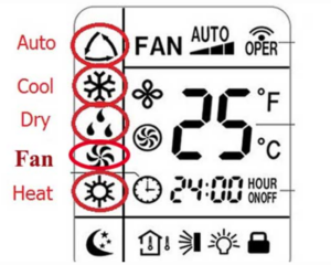 Hướng dẫn sử dụng điều khiển điều hoà Funiki chi tiết từ A – Z