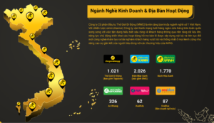 Lịch sử giá cổ phiếu MWG (2014 – 2026): Phân tích xu hướng & Triển vọng đầu tư