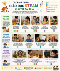 Phương pháp giáo dục STEAM cho trẻ là gì? Lợi ích & cách áp dụng
