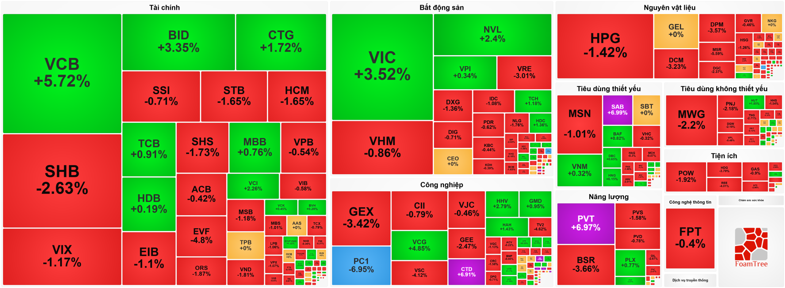 Heatmap bản tin chứng khoán 23-4