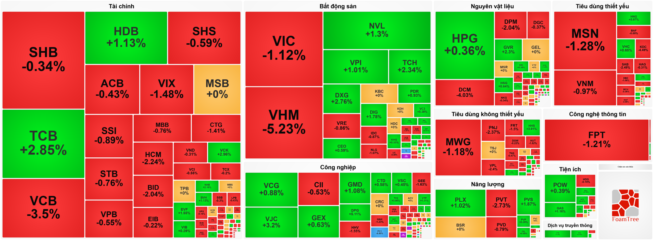 Heatmap bản tin chứng khoán 24-4